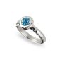 Blue Topaz Ring